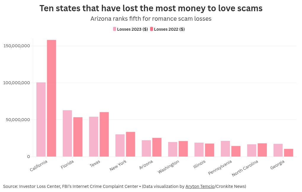 chart visualization